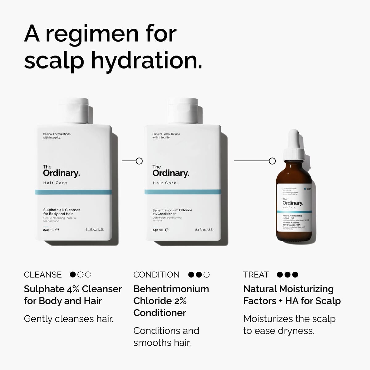 natural-moisturizing-factors-ha-for-scalp-r7 FY25-D41247-ORD-Web-PDP-NMF-HA-Scalp-1x1-EN-5.jpg