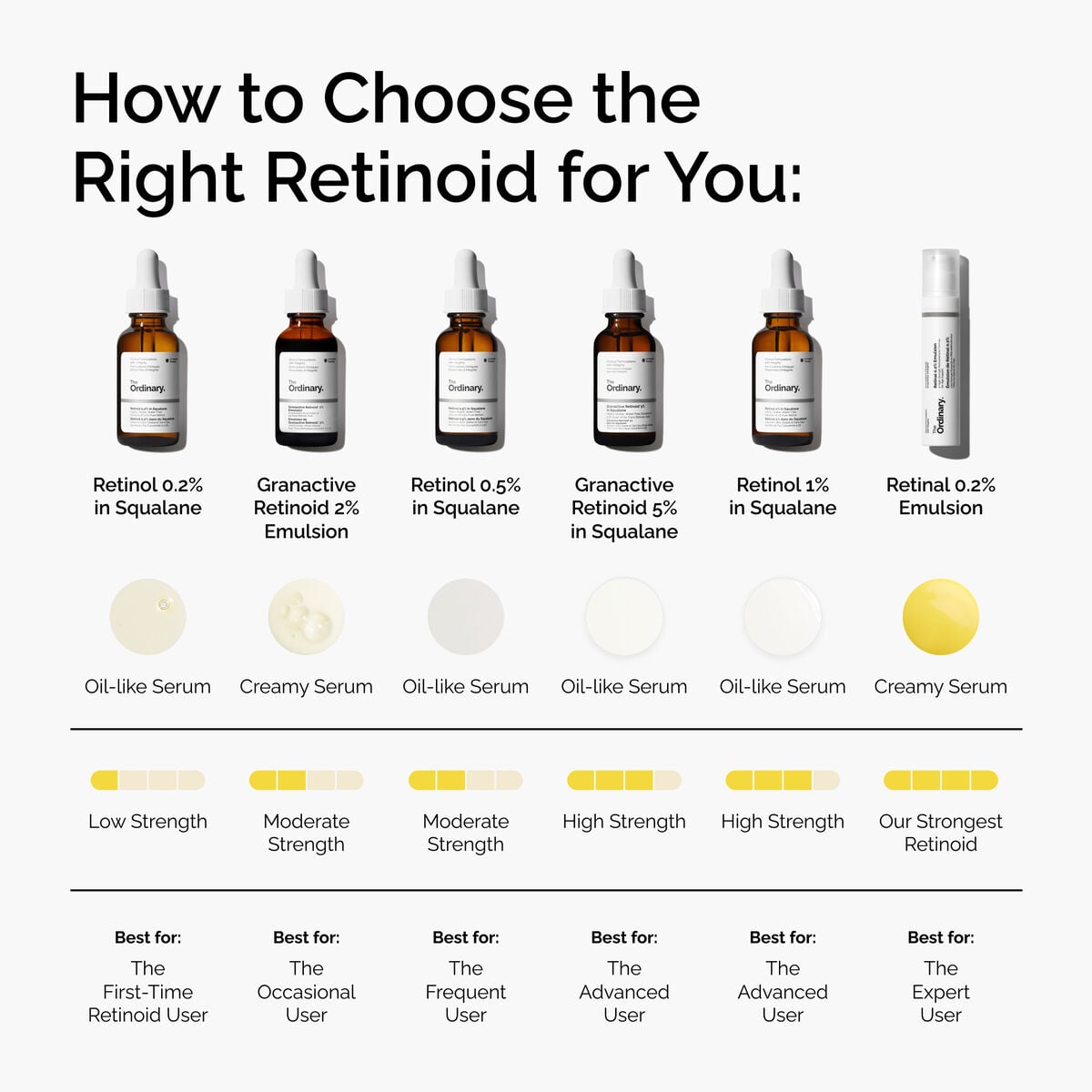 retinal-0-2-emulsion-j3 FY25-D41247-ORD-Web-PDP-Rtnl-02pct-Eml-1x1-EN-5.jpg