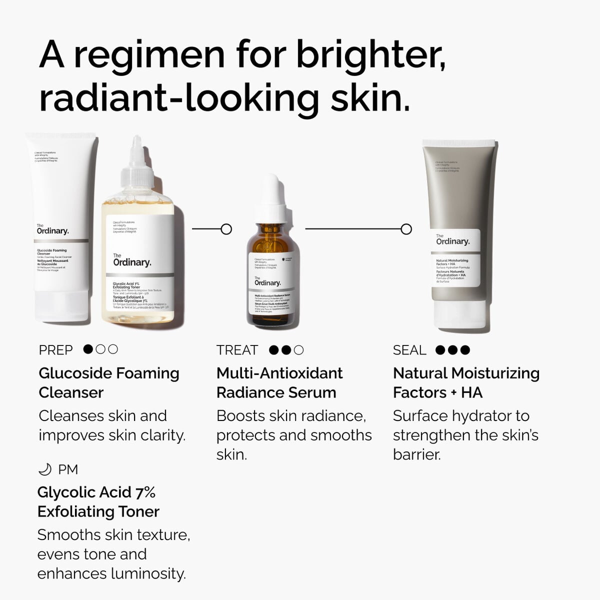 multi-antioxidant-radiance-serum-o3 ORD-MARS-regimen-graphic.jpg