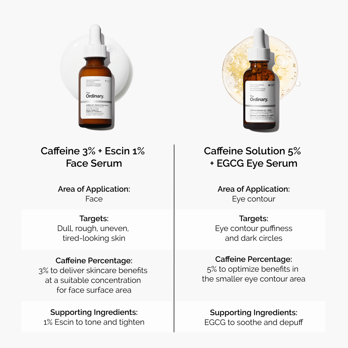 caffeine-3-escin-1-face-serum-r0 caffeine-serum-comparison-graphic.png