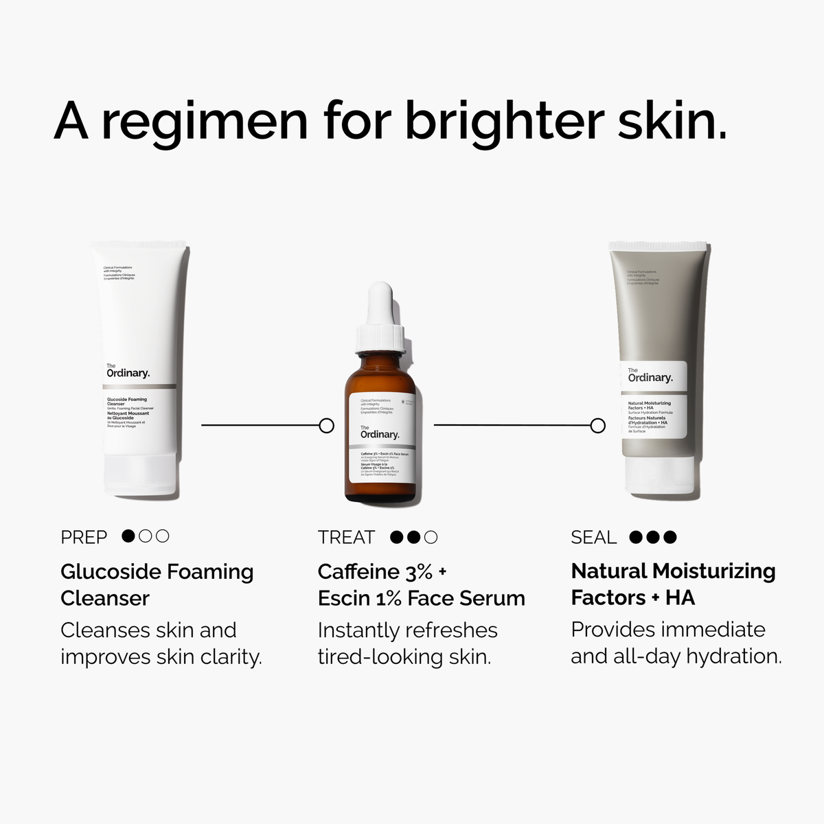 caffeine-3-escin-1-face-serum-r0 ord-caffeine-3pct-escin-1pct-face-serum-regimen-graphic.png