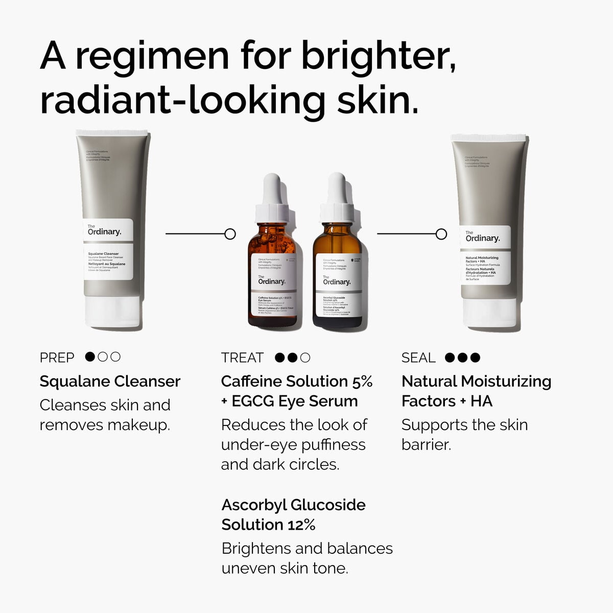 caffeine-solution-5-egcg-eye-serum-j8 ord-caffeine-5pct-egcg-eye-serum-regimen-graphic.jpg