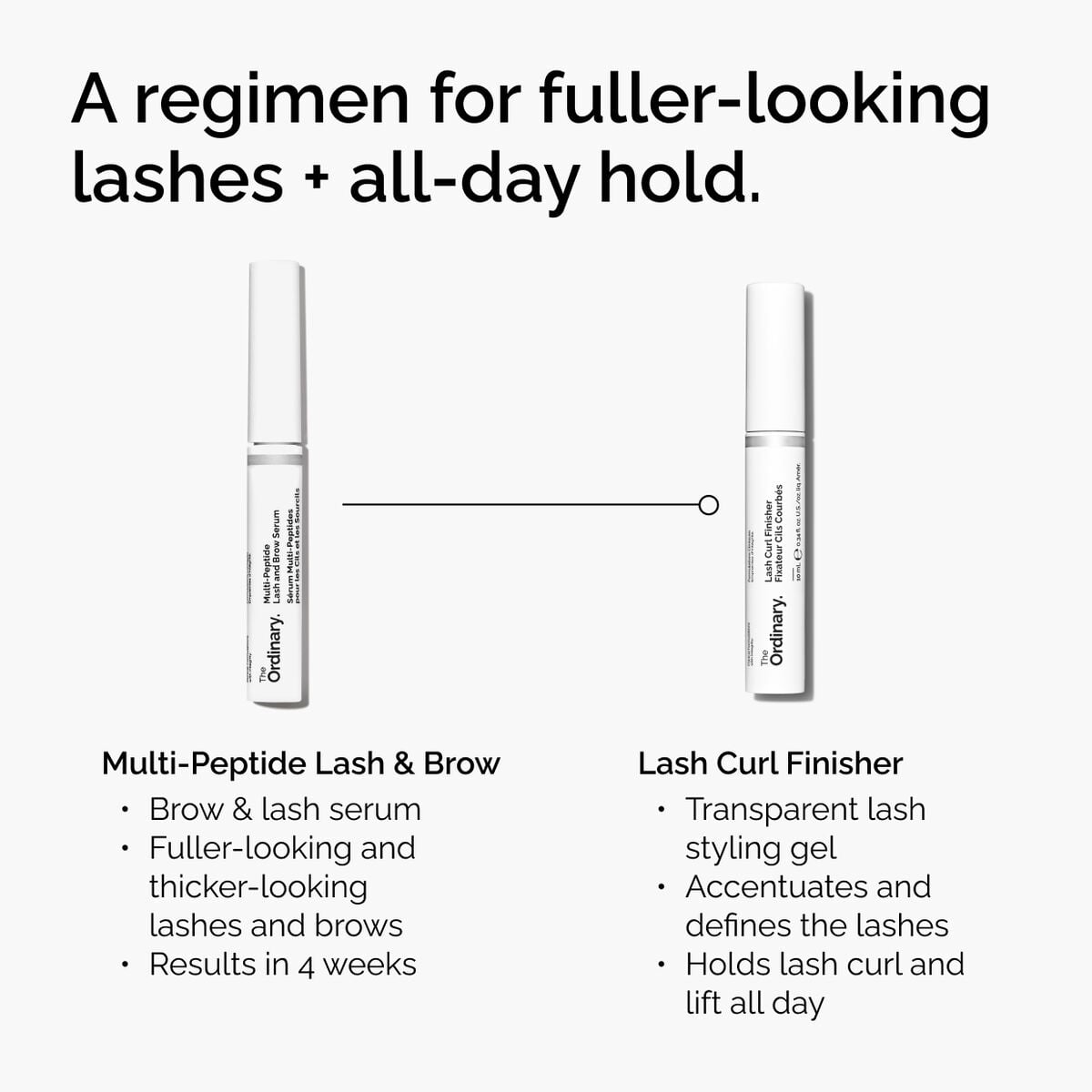 lash-curl-finisher-z4 ord-lash-curl-finisher-regimen-graphic.jpg