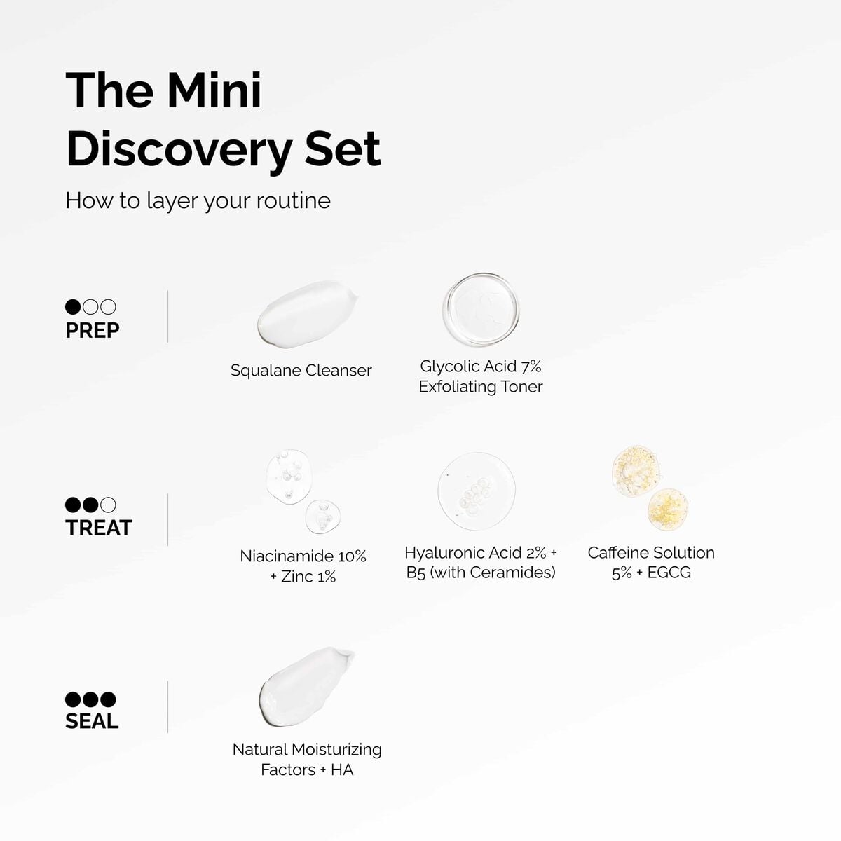 the-mini-discovery-set-i7 ord-mini-discoevery-set-layering-graphic.jpg