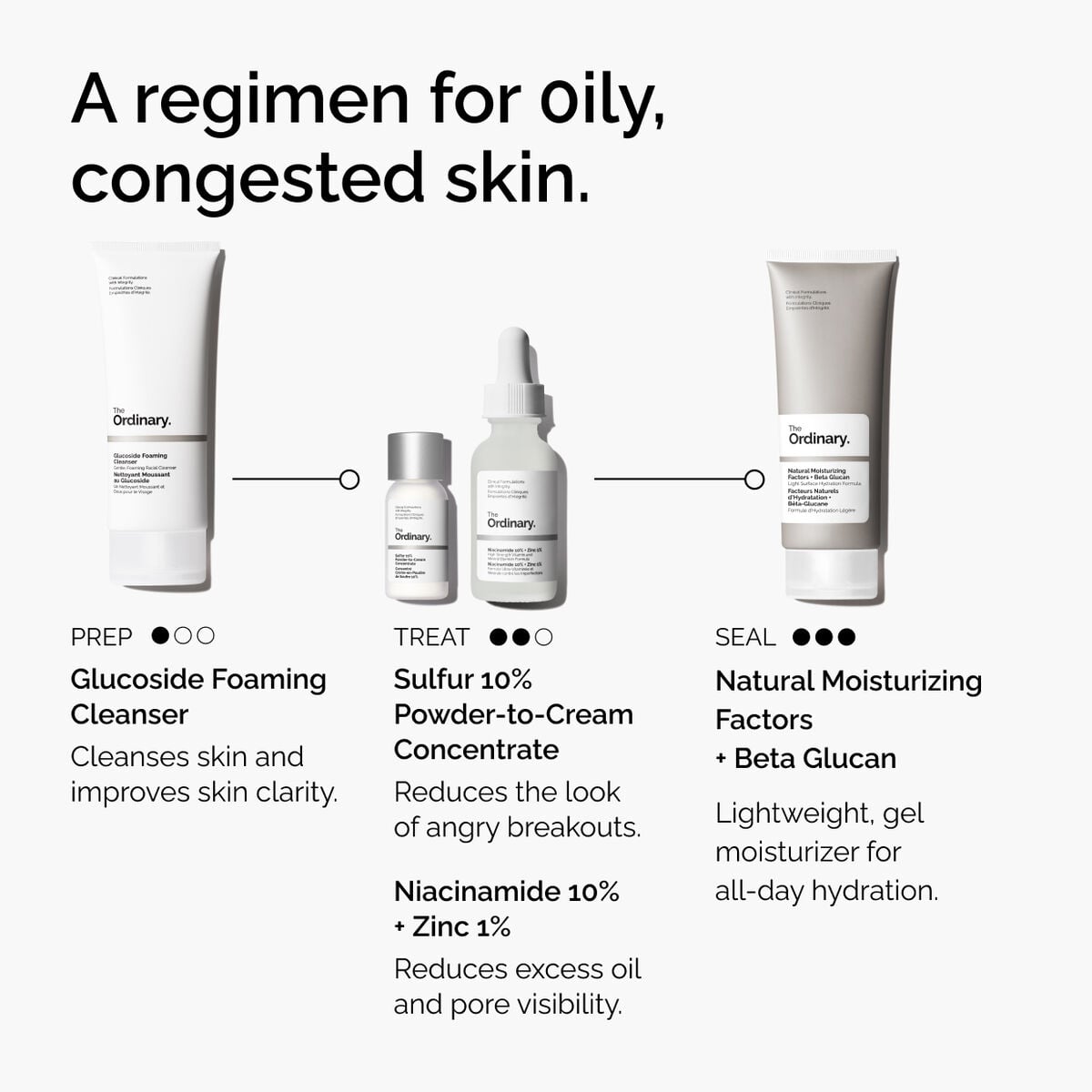 sulfur-10-powder-to-cream-concentrate-g3 ord-sulfur-10pct-powder-to-cream-concentrate-regimen-graphic.jpg