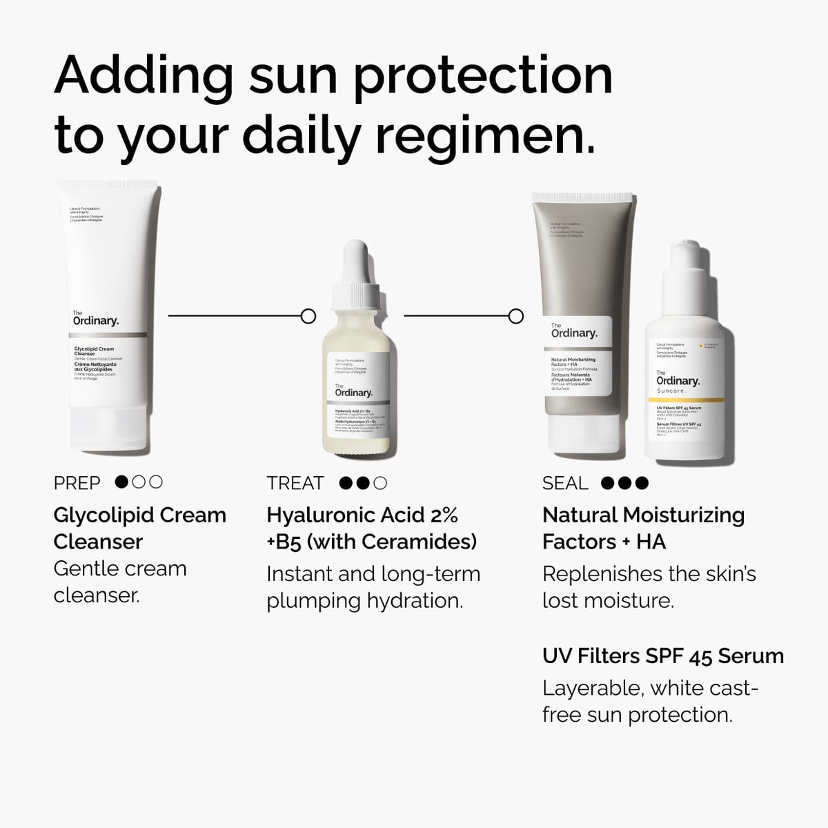 uv-filters-spf-45-serum-h9 uv-filters-spf-45-serum-regimen-graphic.jpg